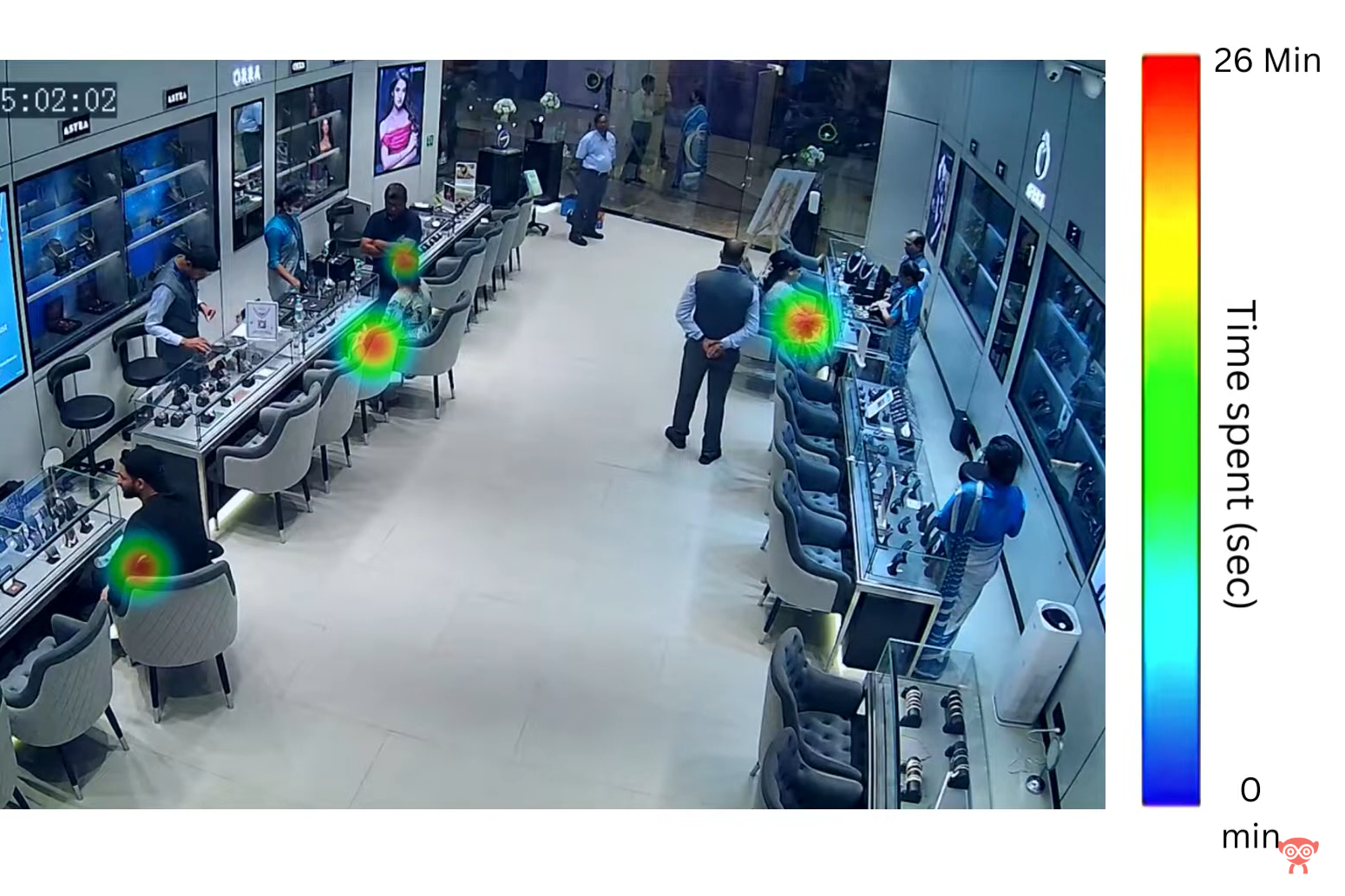 Heatmap-Based Retail Analytics